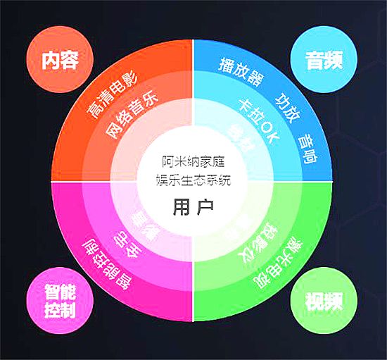 ׼{ͥʘB(ti)ϵy(tng)ʽ_(chung)ӰaI(y)r