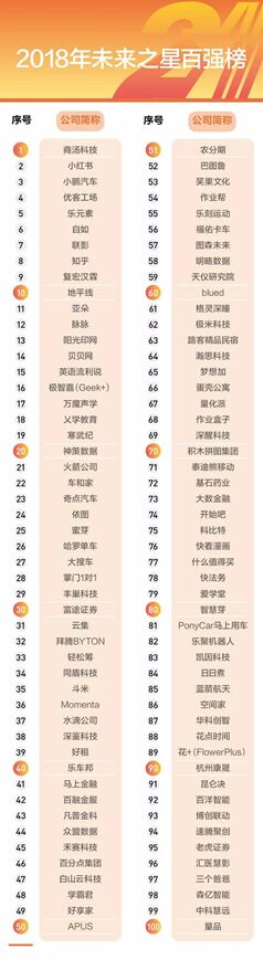 2018δ֮ǰُ(qing)񹫲 O׿ƼΨһϰoҕI(y)