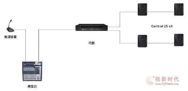 JBL CONTROLϵЈ(yng)ýB