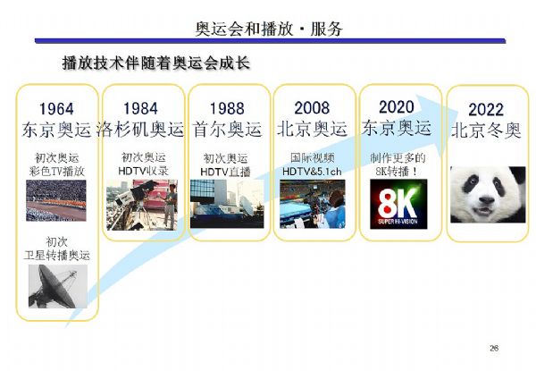 BIRTV2018:UHD4k 8k[δ(li)