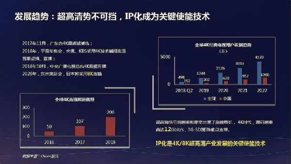 BIRTV2018:ȫI(xin)PVϵy(tng)o̖(ho)̎I(y)Ćʾ