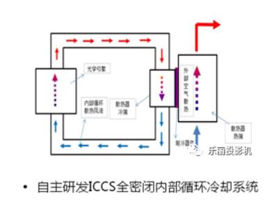 ROLYͶӰC(j)s_101B