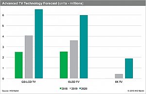 IHS Markit20208Kҕ؛ӽ200f(wn)_(ti)