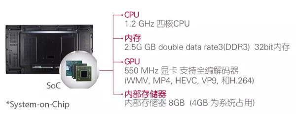 LG 55VM5Bʡ(j)늾W(wng)˾_(chung)(hu)h@ʾ(bio)(zhn)