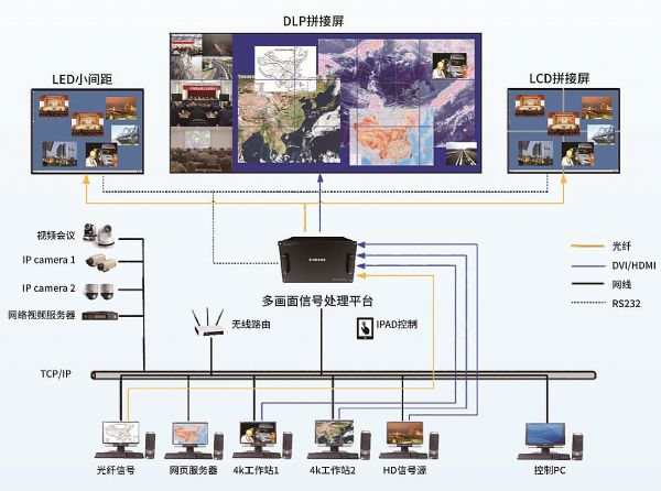 LumensƳ஋̖̎ƽ_ƷMVP-P600S - Ϣҕ InfoAV CHINA - R{ýƷ