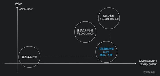 (l)ҕ(j)ҕl(f)c(din)3.0g(sh)ƷG55 Pror(ji)3499ԪG65 Pror(ji)4699Ԫ