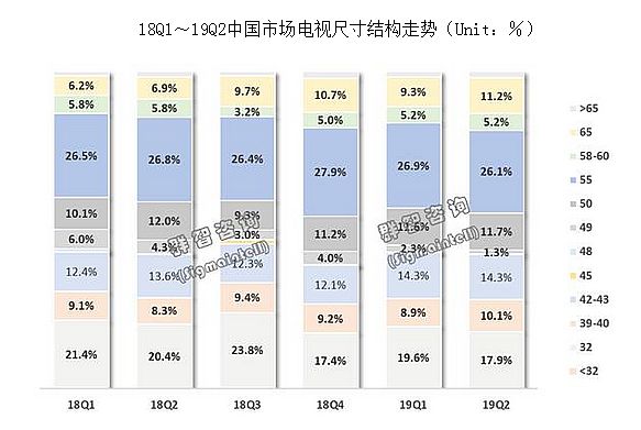 AI+5G(sh)»2020@ИI(y)ʮ