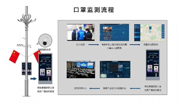 鮔(dng)ǰՄLEDǻ·