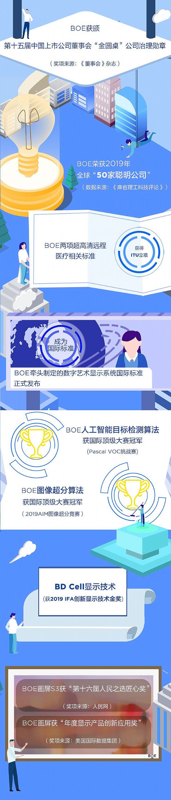 BOE|2019ȱPc(din)
