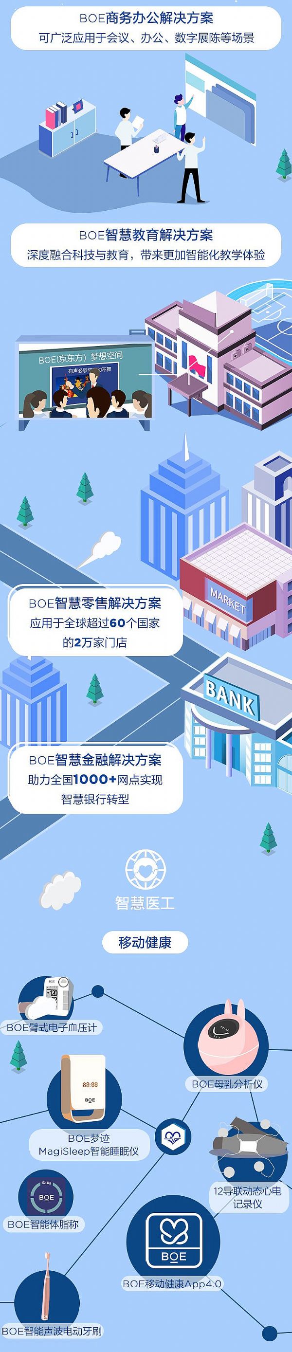 BOE|2019ȱPc(din)
