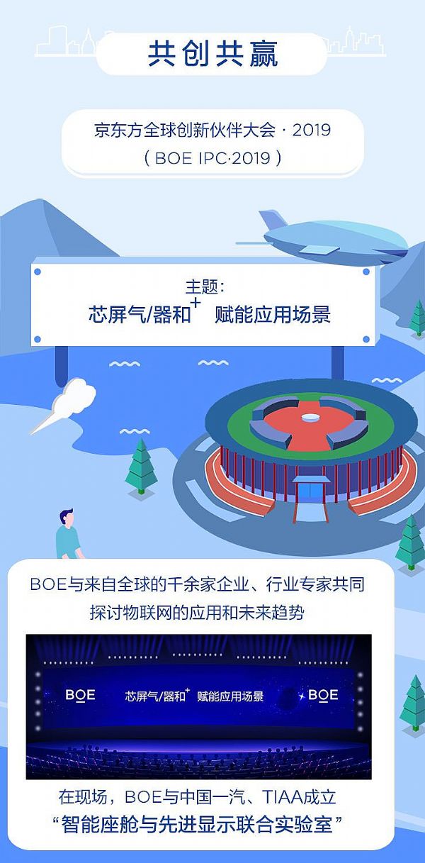 BOE|2019ȱPc(din)
