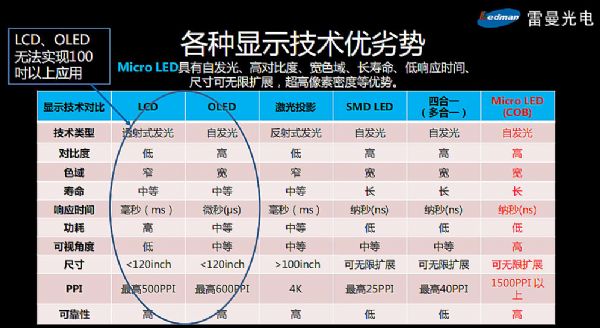 ʲôfMicro LED100ϴߴ糬LED@ʾδ