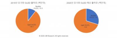 UBI2020O(sh)LED@ʾ؛_2.15|