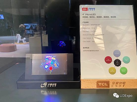 ֱUDE2020Mini&Micro-LEDҕX+ Xʢ·