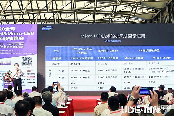 ֱUDE2020Mini&Micro-LEDҕX+ Xʢ·