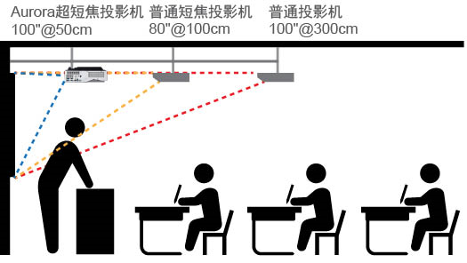 _(ki)W(xu)ҕ(li)HLDͶӰC(j)̌W(xu)