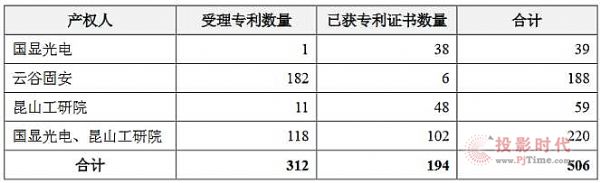 SZM3|ԪD(zhun)׌506(xing)Micro LEDP(gun)g(sh)