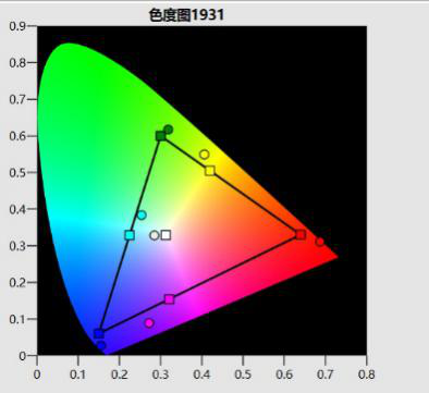 A΢ͶA2~p(g)ԻЈ(chng)Ҫһ