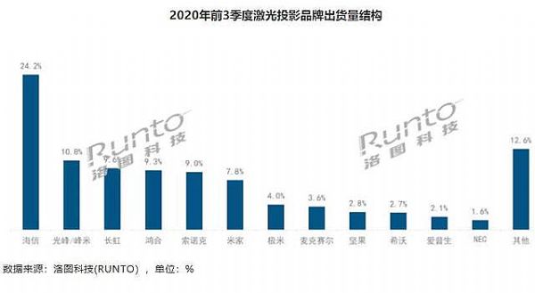 f(du)Q2020ͶӰИI(y)10¼