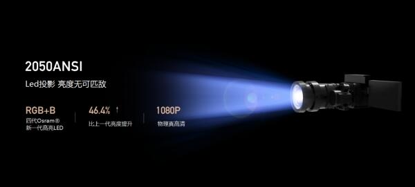澳2020겻e(cu)^ͶӰƷ