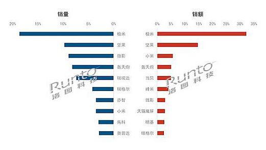 澳2020겻e(cu)^ͶӰƷ