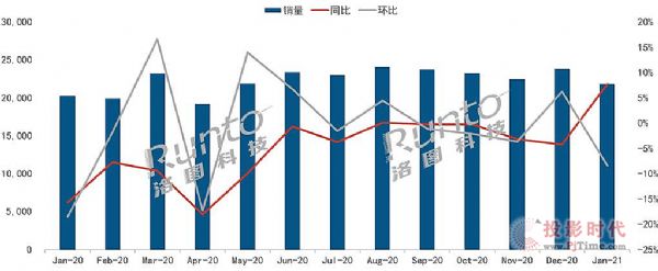 20211ȫҺҕ؛21.9MͬL(zhng)7.8%h(hun)»8.4%