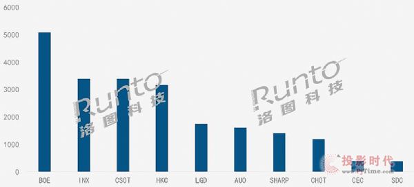 20211ȫҺҕ؛21.9MͬL(zhng)7.8%h(hun)»8.4%
