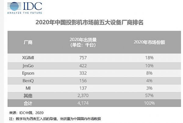 2020Ї(gu)ͶӰC(j)Ј(chng)؛417f_(ti)ͬ½9.8%