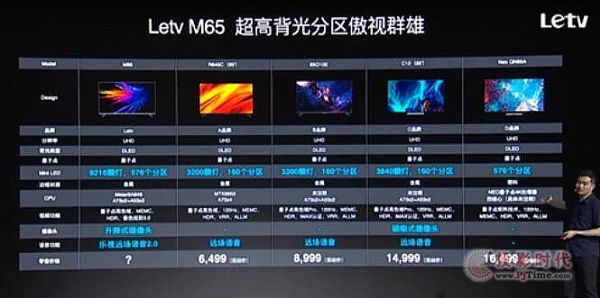 ҕҲLƳMiniLEDҕ ۃr6999Ԫ\