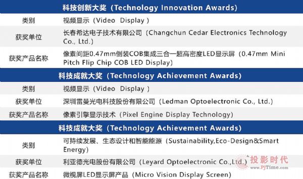 LED@ʾһչISLE 2021ȿƼ(jing)ι