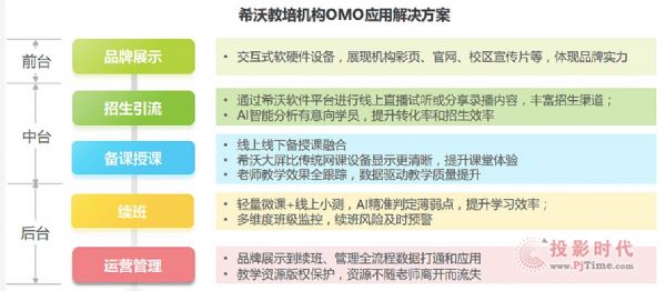 ​ԃl(f)2021Ї(gu)OMOl(f)չڅ(sh)(bo)桷ϣԿƼOMO
