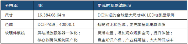 ׂ(g)(gu)a(chn)LEDӰӳϵy(tng)I(xin)Yh꣡