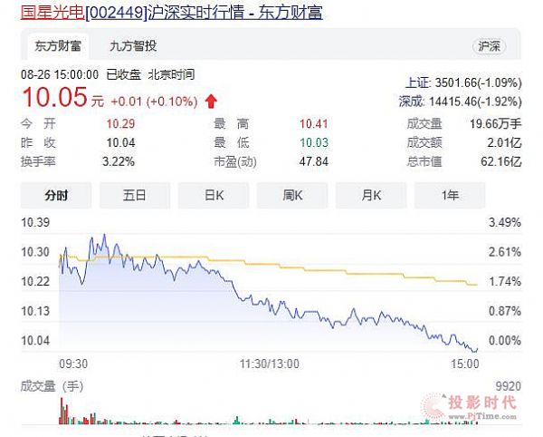 (gu)ǹ2021ϰ?du)I17.29|ԪͬL(zhng)15.77%