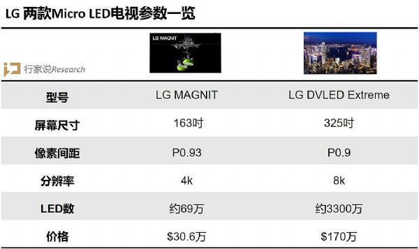 аThe WallLG 325ӢMicro LED_(d)(zhn)(chng)