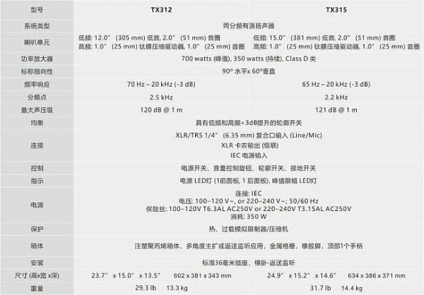 ALTOƳTX3ϵԴ䣺Ʒ(yu)r(ji)l(shu)c(zhng)h