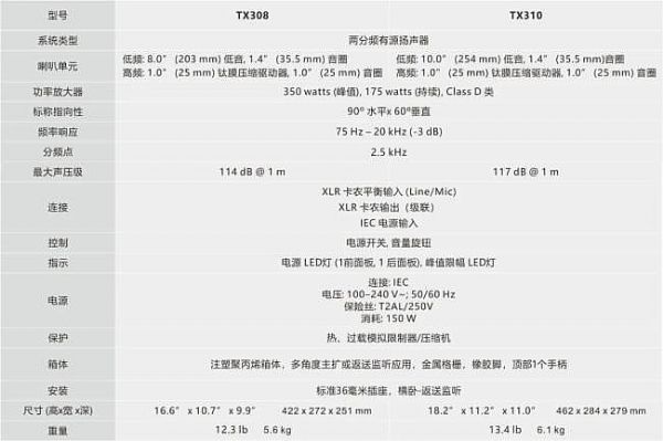 ALTOƳTX3ϵԴ䣺Ʒ(yu)r(ji)l(shu)c(zhng)h