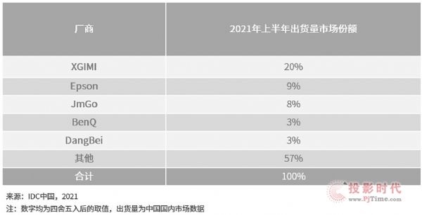 ͬL32.4%ȱ؛B(ti)(f)KǰеЇͶӰC(j)Ј(chng)