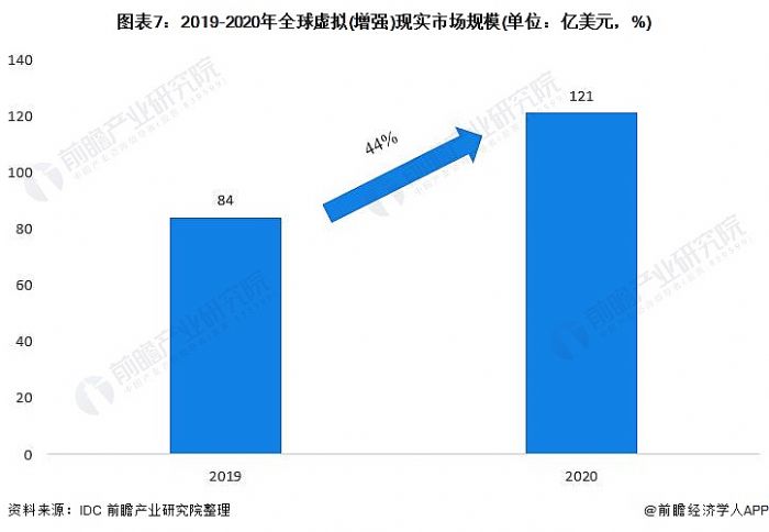 D7:2019-2020ȫ̓M((qing))F(xin)(sh)Ј(chng)Ҏ(gu)ģ(λ|Ԫ%)