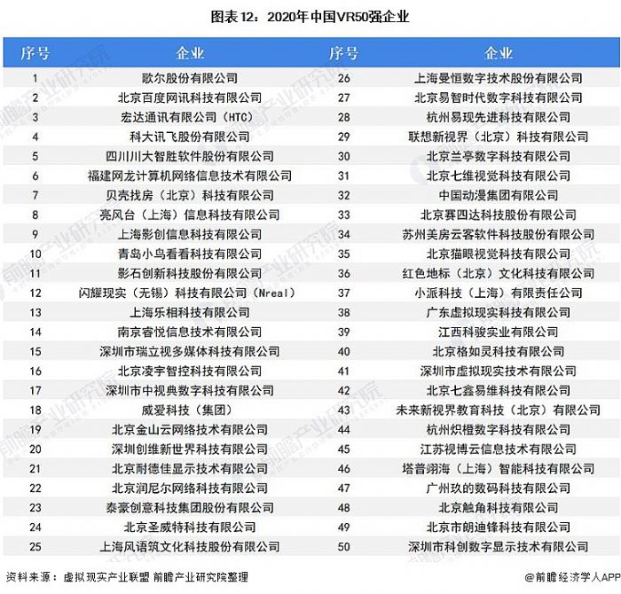 D12:2020Ї(gu)VR50(qing)I(y)