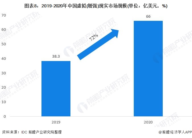 D8:2019-2020Ї(gu)̓M((qing))F(xin)(sh)Ј(chng)Ҏ(gu)ģ(λ|Ԫ%)