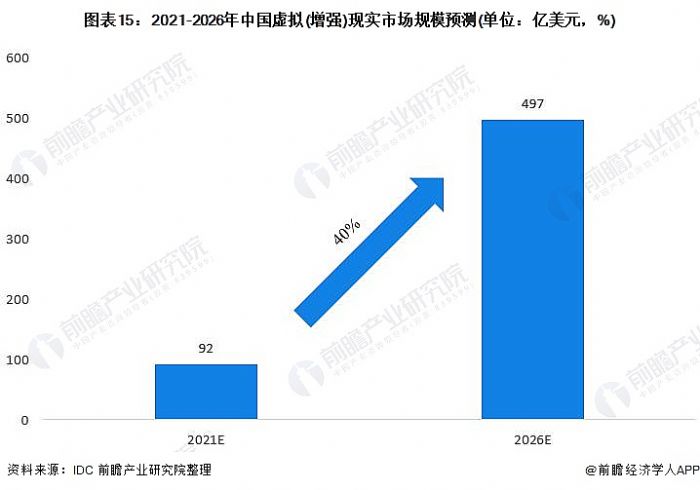 D15:2021-2026Ї(gu)̓M((qing))F(xin)(sh)Ј(chng)Ҏ(gu)ģA(y)y(c)(λ|Ԫ%)