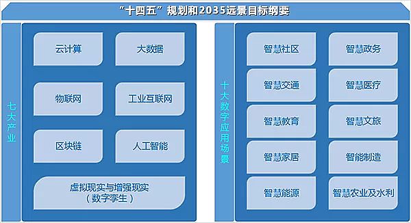 ǻ۳Д(sh)֌\IOC-1ʮ塱Ҏ(gu)2035h(yun)Ŀ(bio)VҪ.png