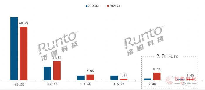 ЇͶӰЈq20%Bm(x)9L