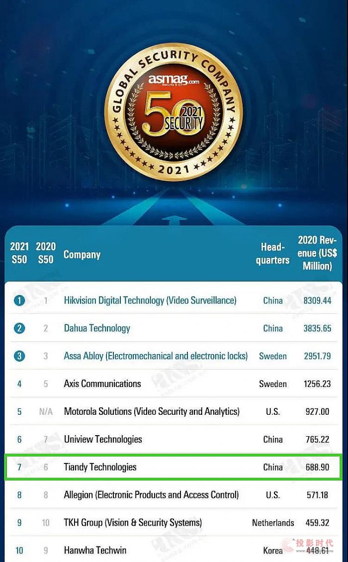 s(lin)؂I(y)ϰȫ򰲷TOP10