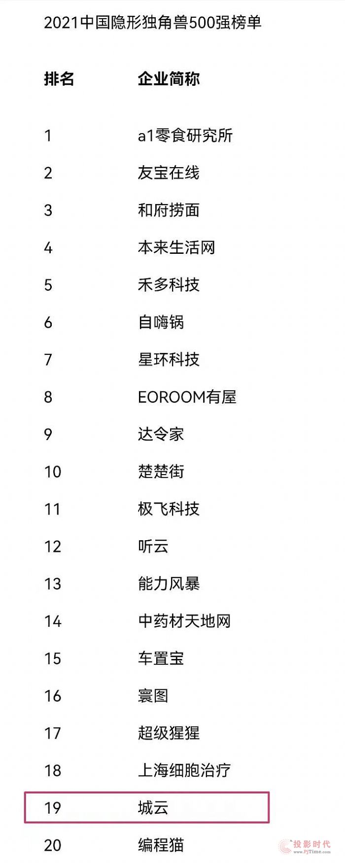 (sh)ϰƿƼQЇ[Ϊ(d)ǫF500(qing)ǰ20(qing)