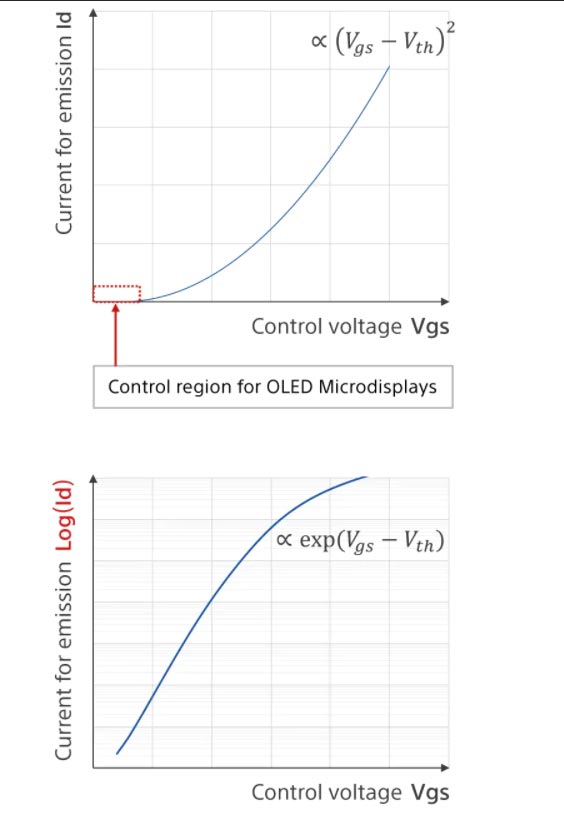 8K VR^@ԭͱMicro-OLED@ʾgаl(f)(zhn)c̽