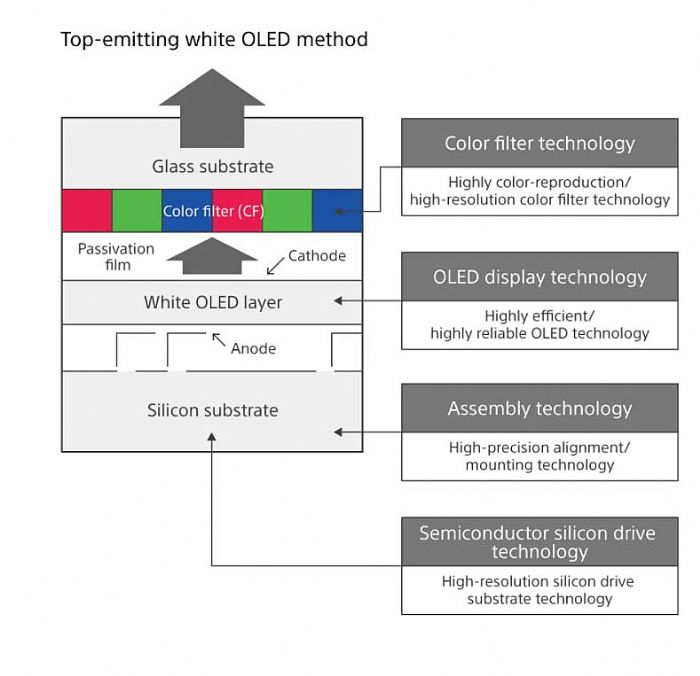8K VR^@ԭͱMicro-OLED@ʾgаl(f)(zhn)c̽