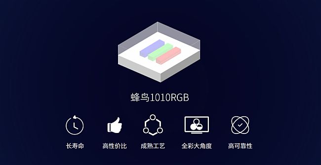 Mini LEDͻ؇b·P(gun)I