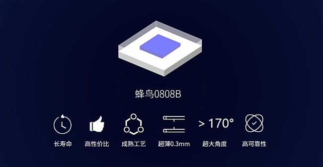 Mini LEDͻ؇b·P(gun)I