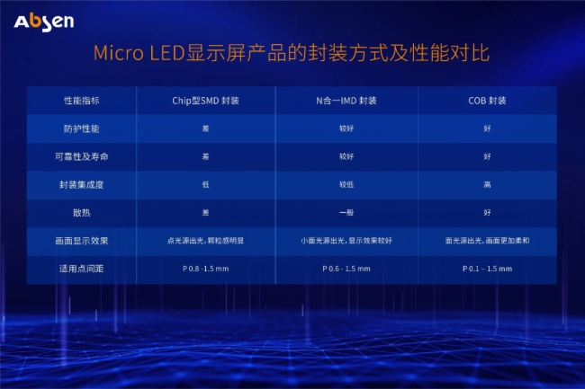Micro LEDl(f)оƬY(ji)(gu)bȷ